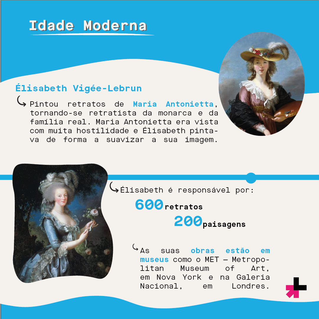 Friso cronológico da presença da mulher na arte