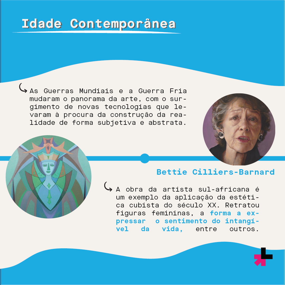 Friso cronológico da presença da mulher na arte
