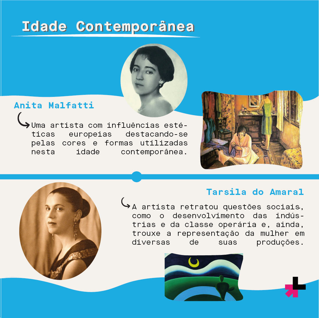Friso cronológico da presença da mulher na arte